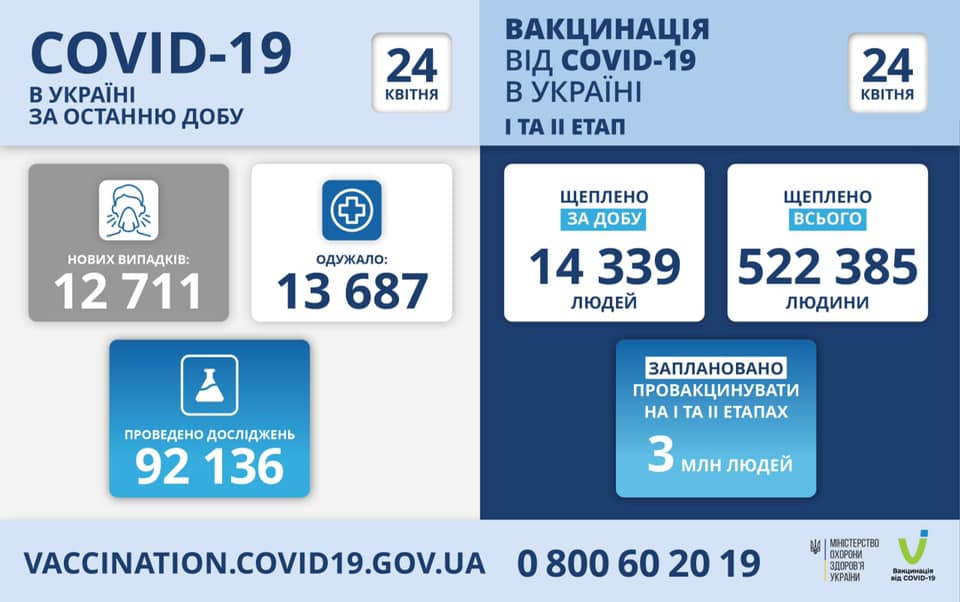 Коронавирус в Украине на 24 апреля. Скриншот телеграм-страницы Степанова