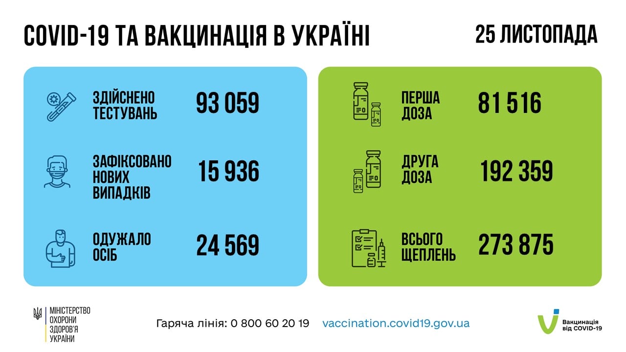 Коронавирус в Украине 26 ноября. Скриншот сообщения