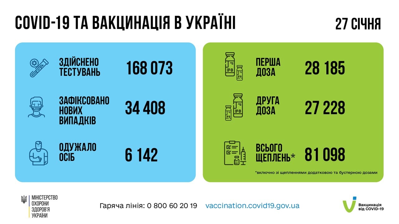 Коронавирус в Украине 28 января. Скриншот сообщения МОЗ