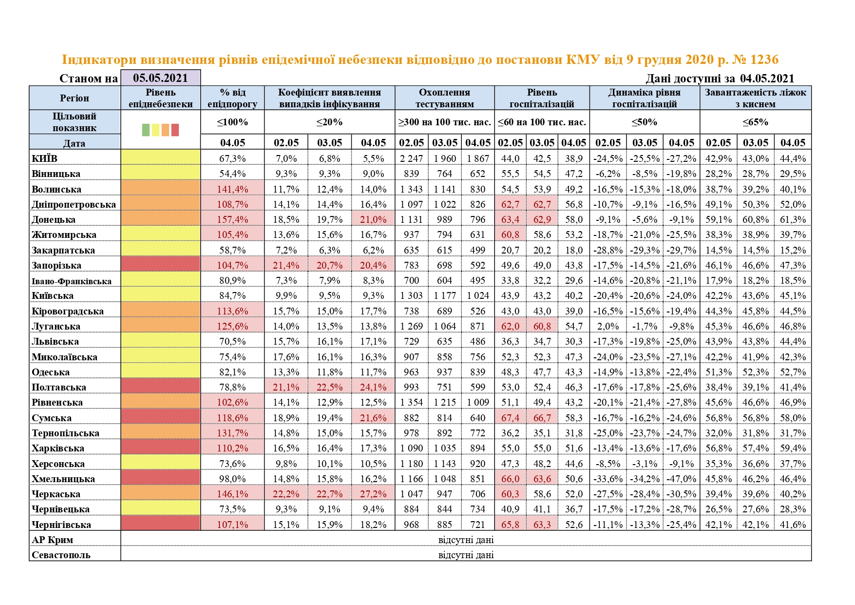 Карантинное зонирование на 5 мая. Инфографика Минздрава