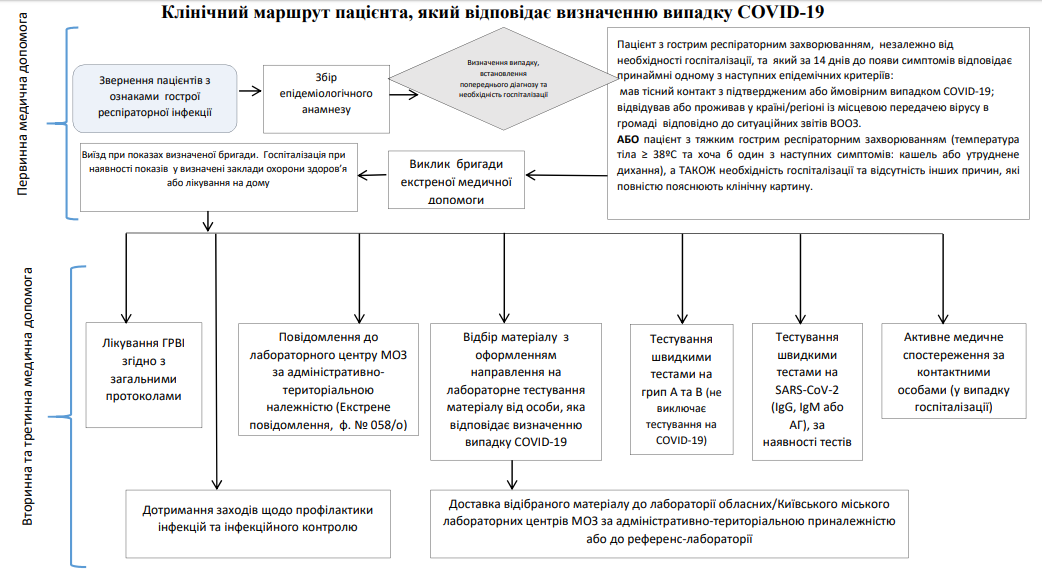 Скриншот: moz.gov.ua