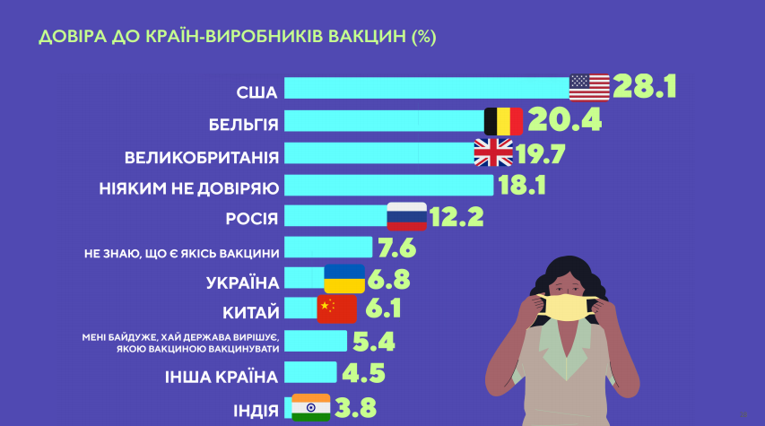 Опрос о вакцинации. Данные ХИСИ