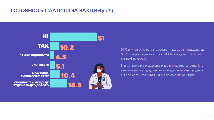 Опрос о вакцинации. Данные ХИСИ