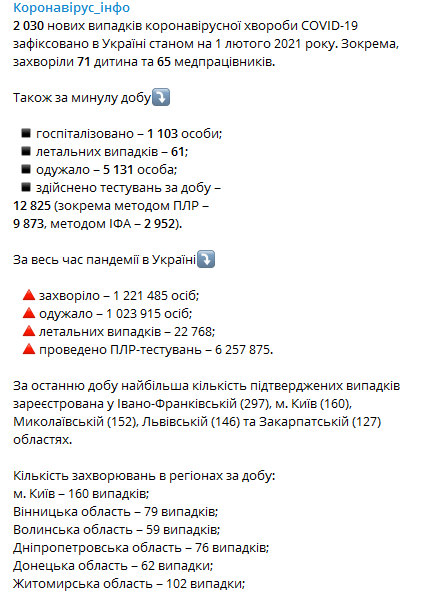 Статистика распространения коронавируса по регионам Украины на 1 февраля. Скриншот телеграм-канала Коронавирус инфо