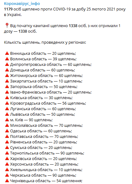 Вакцинация в Украине на 26 февраля. Скриншот телеграм-канала Минздрава