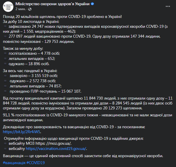 Коронавирус в Украине 11 ноября. Данные Минздрава