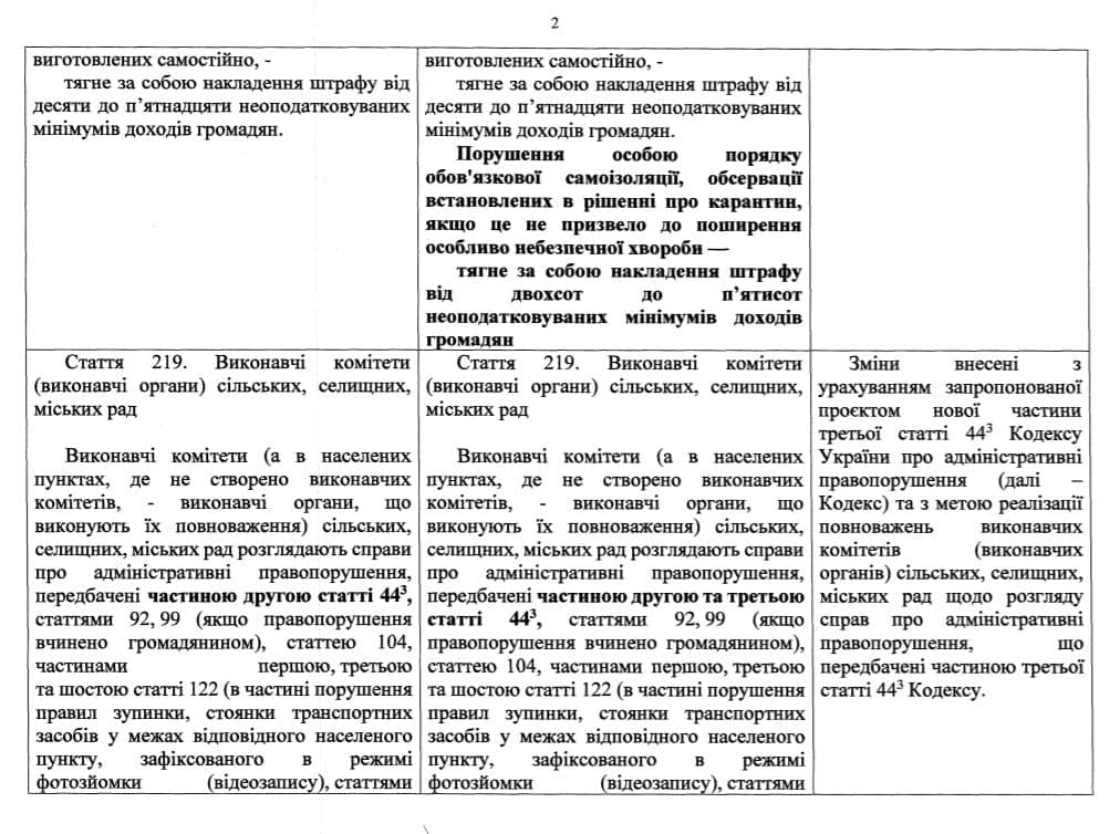 За нарушение самоизоляции в Украине введут админответственность. Скриншот телеграм-канала Гончаренко