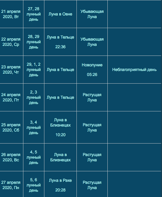 Лунный календарь апрель 2020