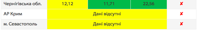 распространение коронавируса в Украине