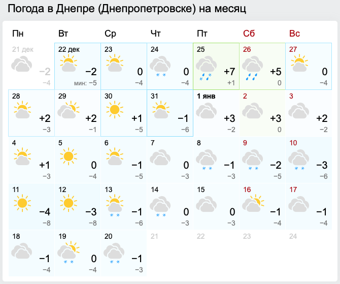 прогноз погоды Днепр на месяц