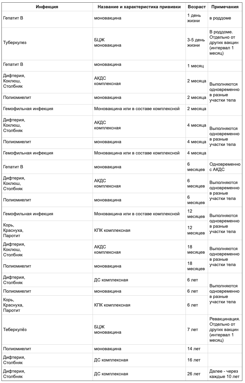 календарь прививок в украине 2021