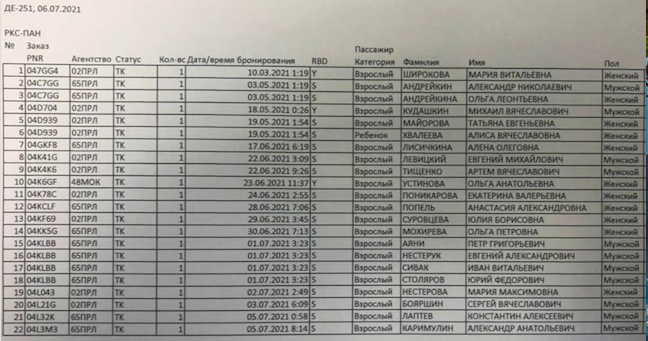 список пассажиров Ан 26