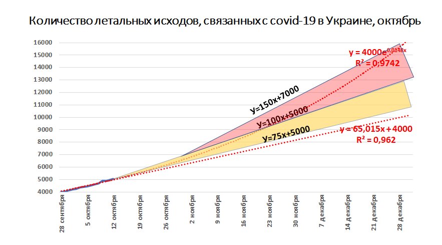 Врач Волянский против нового локдауна