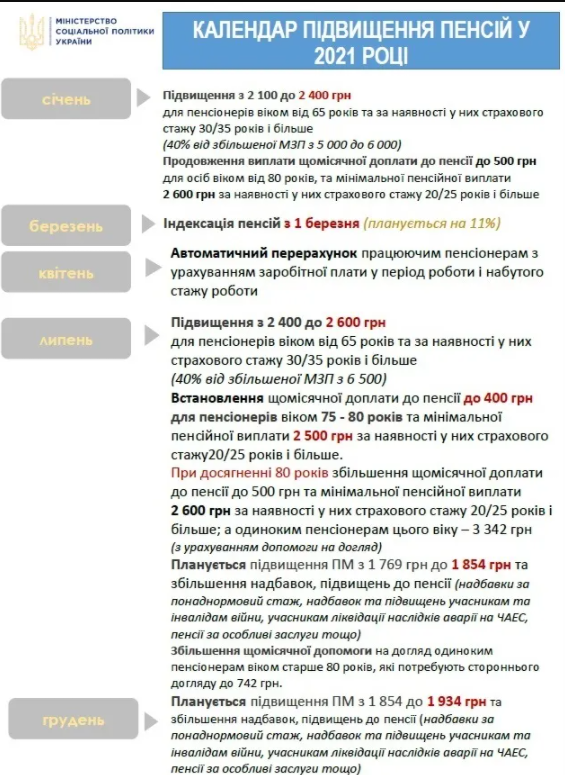 Скриншот Минсоцполитики