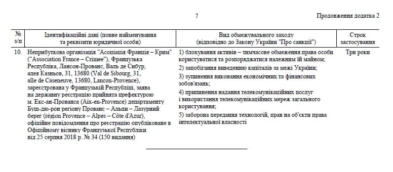 Санкционный список против юрлиц, с.7