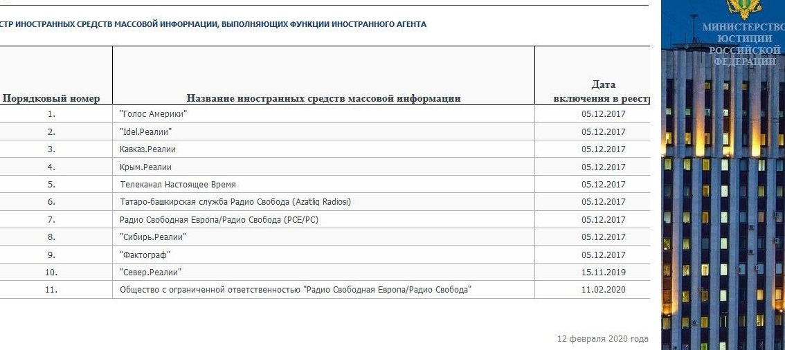 Список СМИ-иноагентов