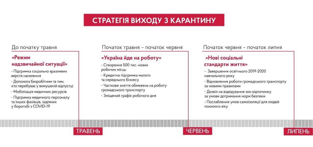 Наброски стратегии выхода из карантина