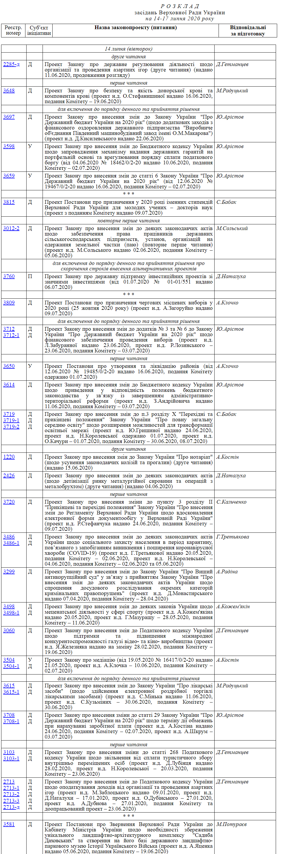 Повестка Рады на вторник