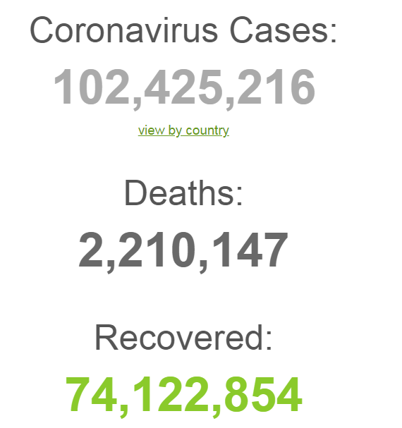 Коронавирусная статистика по миру с начала пандемии