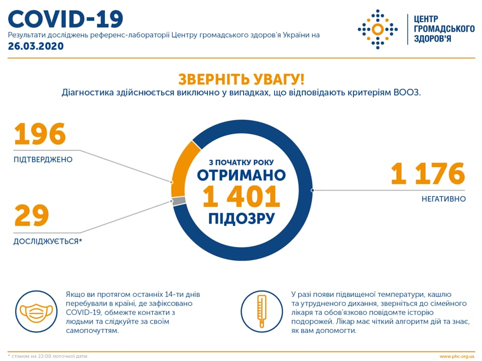 Фото: Facebook/Центр громадського здоров’я України