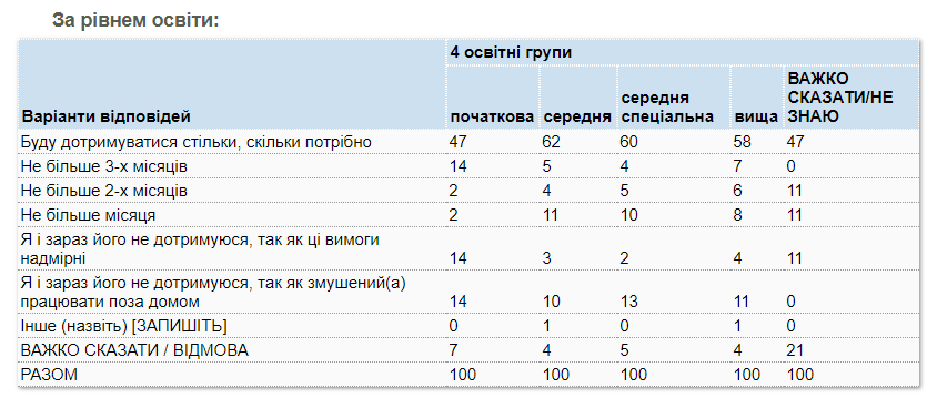 Опрос карантин