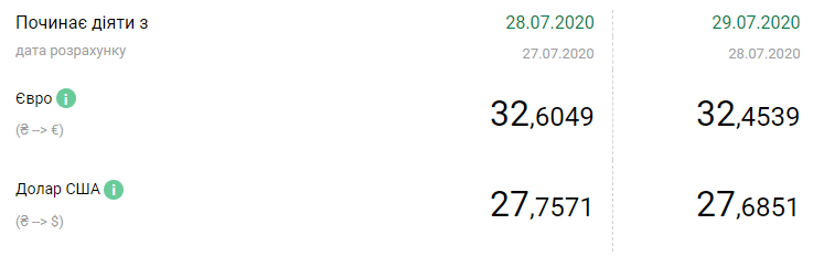 Курс НБУ на 29 июля. Скриншот:&nbsp;bank.gov.ua
