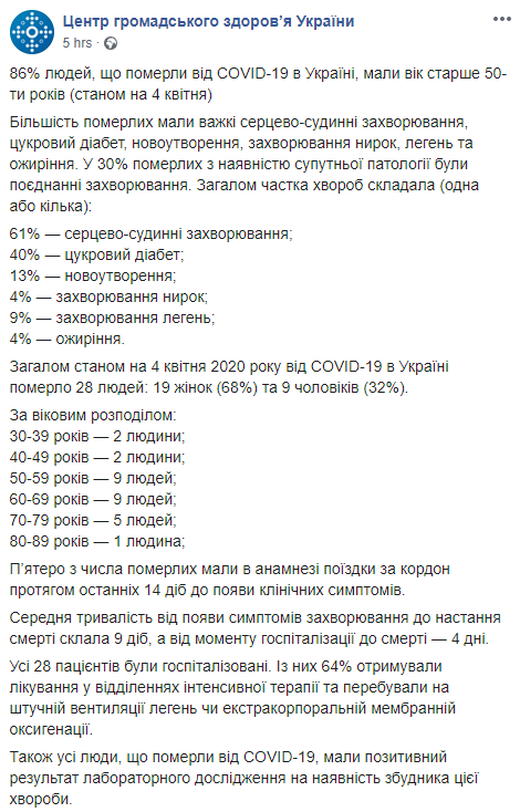 Скриншот: Центр общественного здоровья в Фейсбук