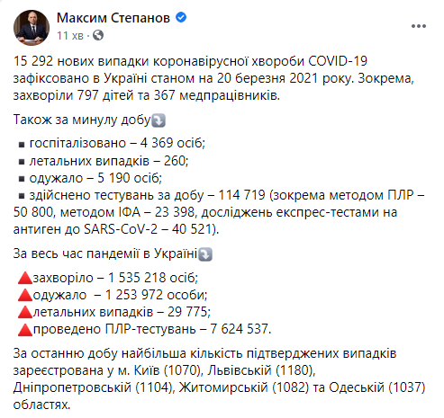 В Киеве наступил трехнедельный локдаун. Полный список ограничений. Скриншот: Фб
