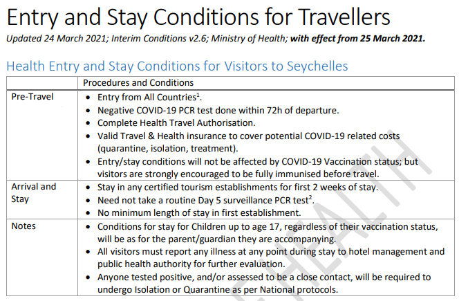 Сейшелы открыли свои границы для украинских туристов. Скриншот: Минздрав
