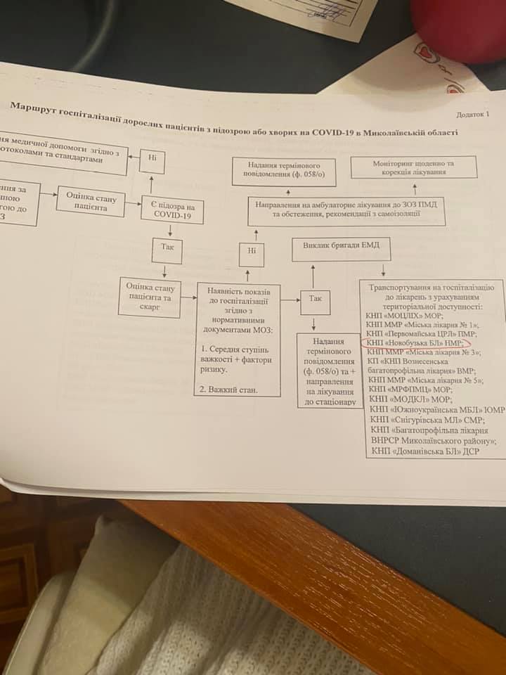 В инфекционку Николаева ворвалась неизвестные и требовали кислород