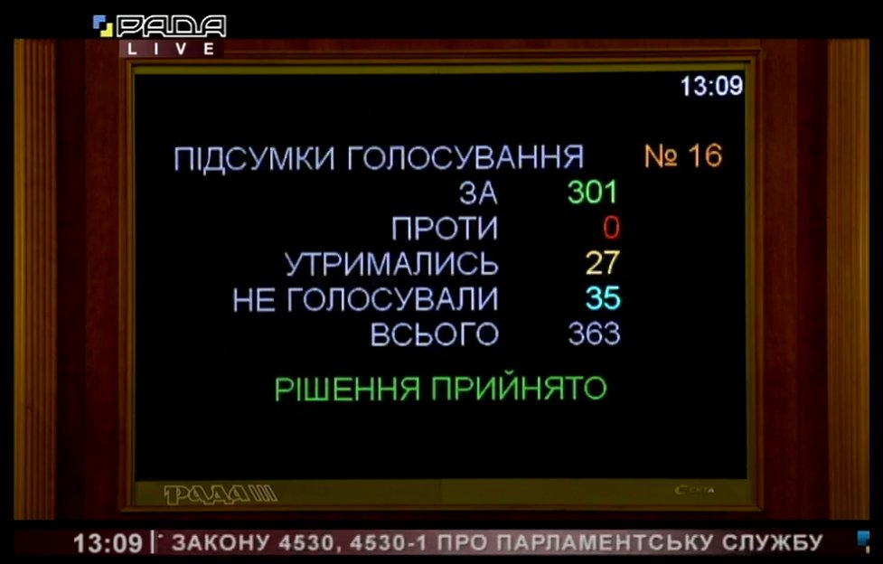 В Украине появится еще один вид госслужбы. Скриншот: twitter.com/verkhovna_rada