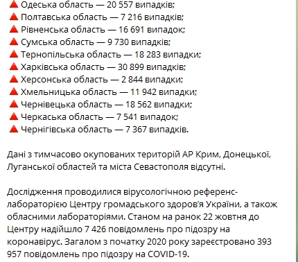 Минздрав показал статистику распространения коронавируса по регионам Украины на 22 октября. Скриншот: Telegram-канал/ "Коронавирус.инфо"