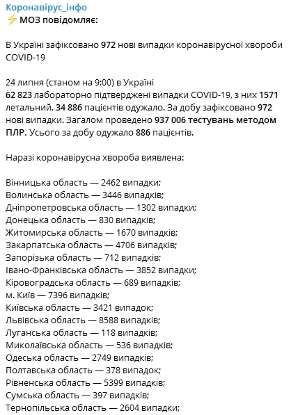 Статистика официальной заболеваемости коронавирусом в Украине 24 июля. Скриншот: Telegram/ Минздрав