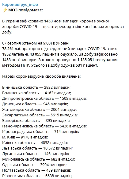 Статистика распространения коронавируса по регионам Украины на 7 августа. Скриншот: Telegram/ "Коронавирус инфо"