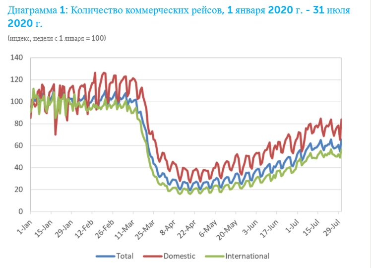 Мировая торговля упала до уровня кризиса 2008-2009 годов - ВТО. Инфографика: wto.org