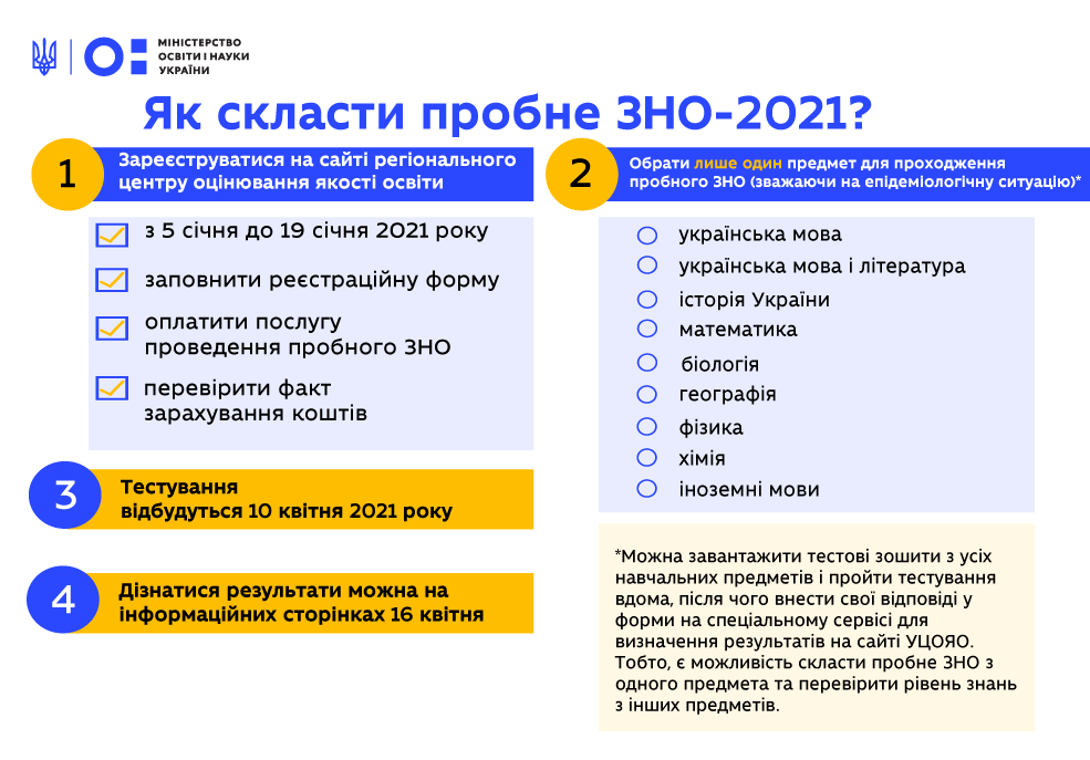 В Украине 5 января стартовала регистрация на пробное ВНО. Скриншот: facebook.com/UAMON