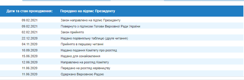 Зеленский уже почти 9 месяцев не подписывает закон об ужесточении ответственности за препятствования работе журналистов