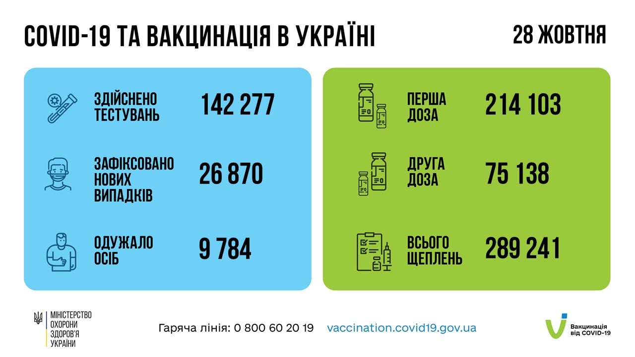 статистика Минздрава о вакцинации