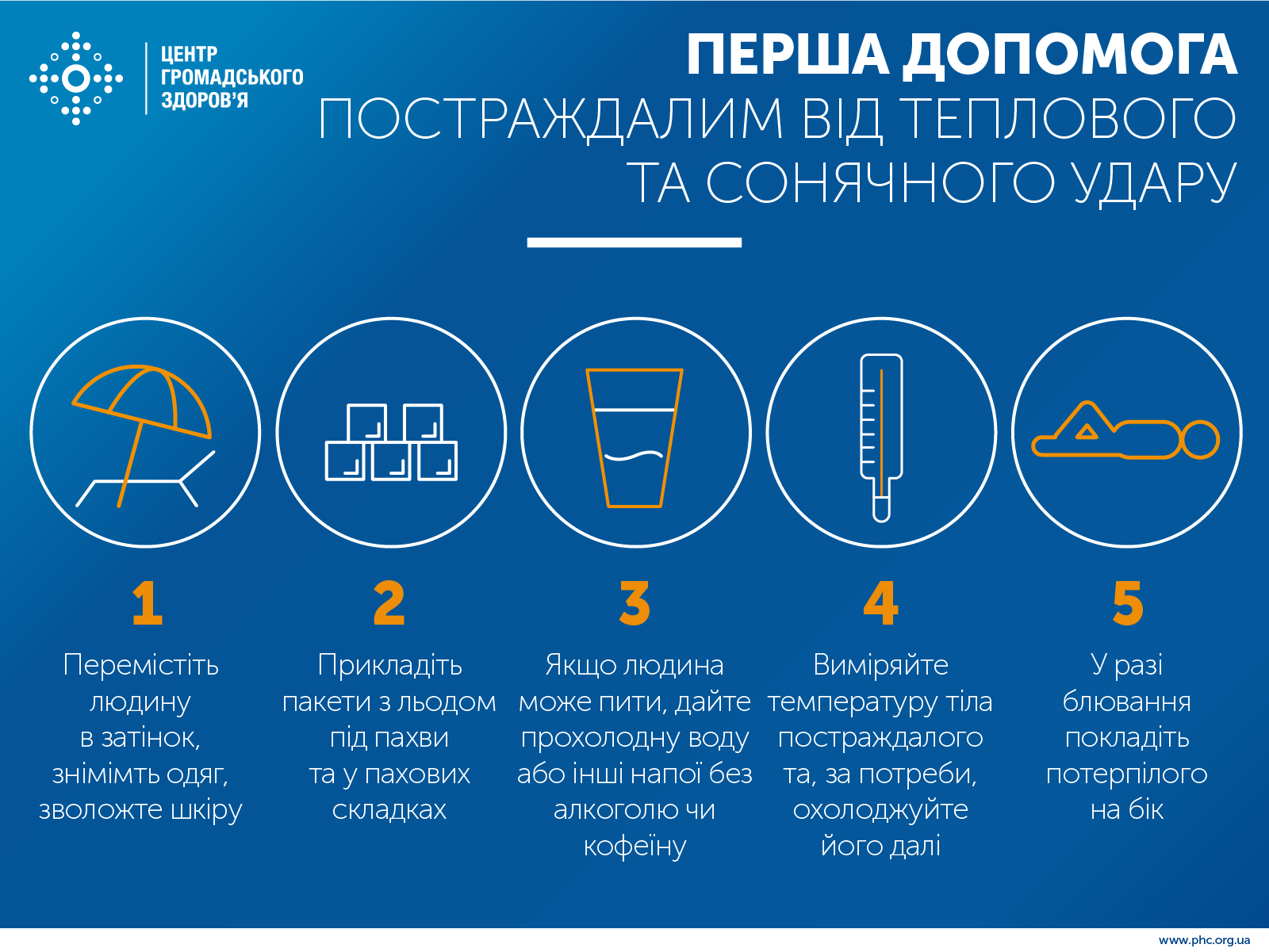 Как действовать при тепловом или солнечном ударе