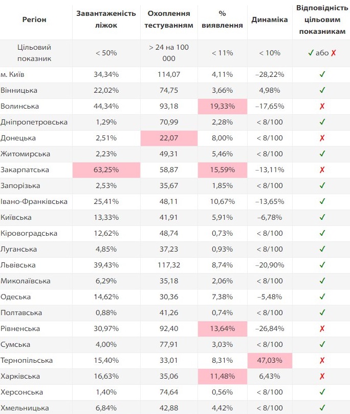 Какие области готовы ослабить карантин