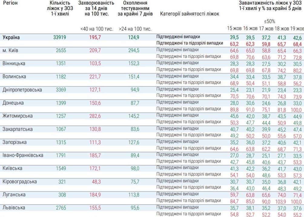 Какие регионы не готовы к ослаблению карантина