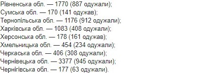 Опубликована карта распространения коронавируса в Украине по областям на 1 июня