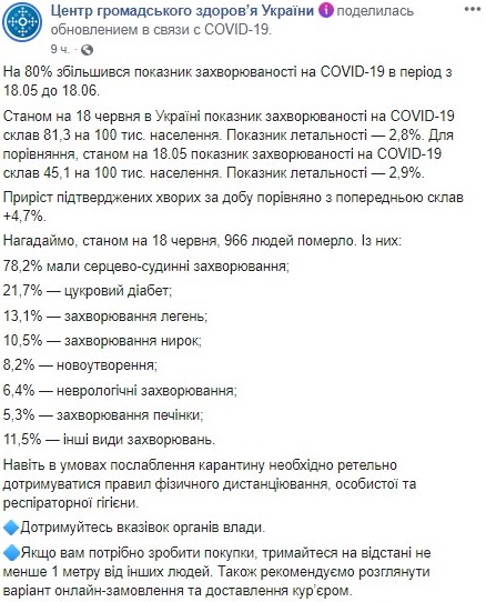 Заболеваемость выросла на 80%. Минздрав напомнил о правилах поведения, чтобы не ужесточать карантин