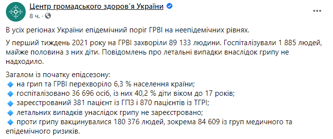 В Украине уровень ОРВИ не на уровне эпидемии. Скриншот https://www.facebook.com/phc.org.ua/posts/2562385713886141