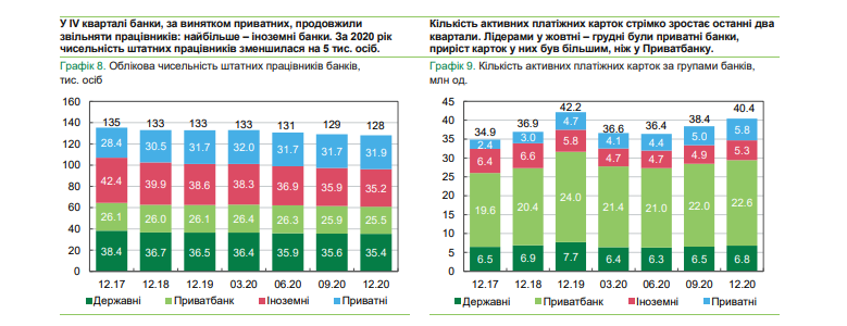 Сокращается количество банкоматов в Украине. Скриншот https://bank.gov.ua/ua/news/all/oglyad-bankivskogo-sektoru-lyutiy-2021-roku