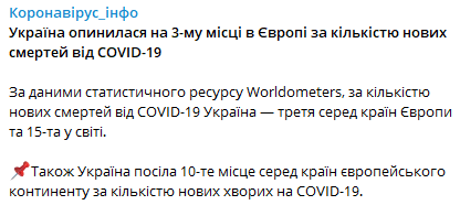 Сколько людей за сутки умерло от коронавируса в разных странах. Скриншот из телеграм-канала коронавирус инфо