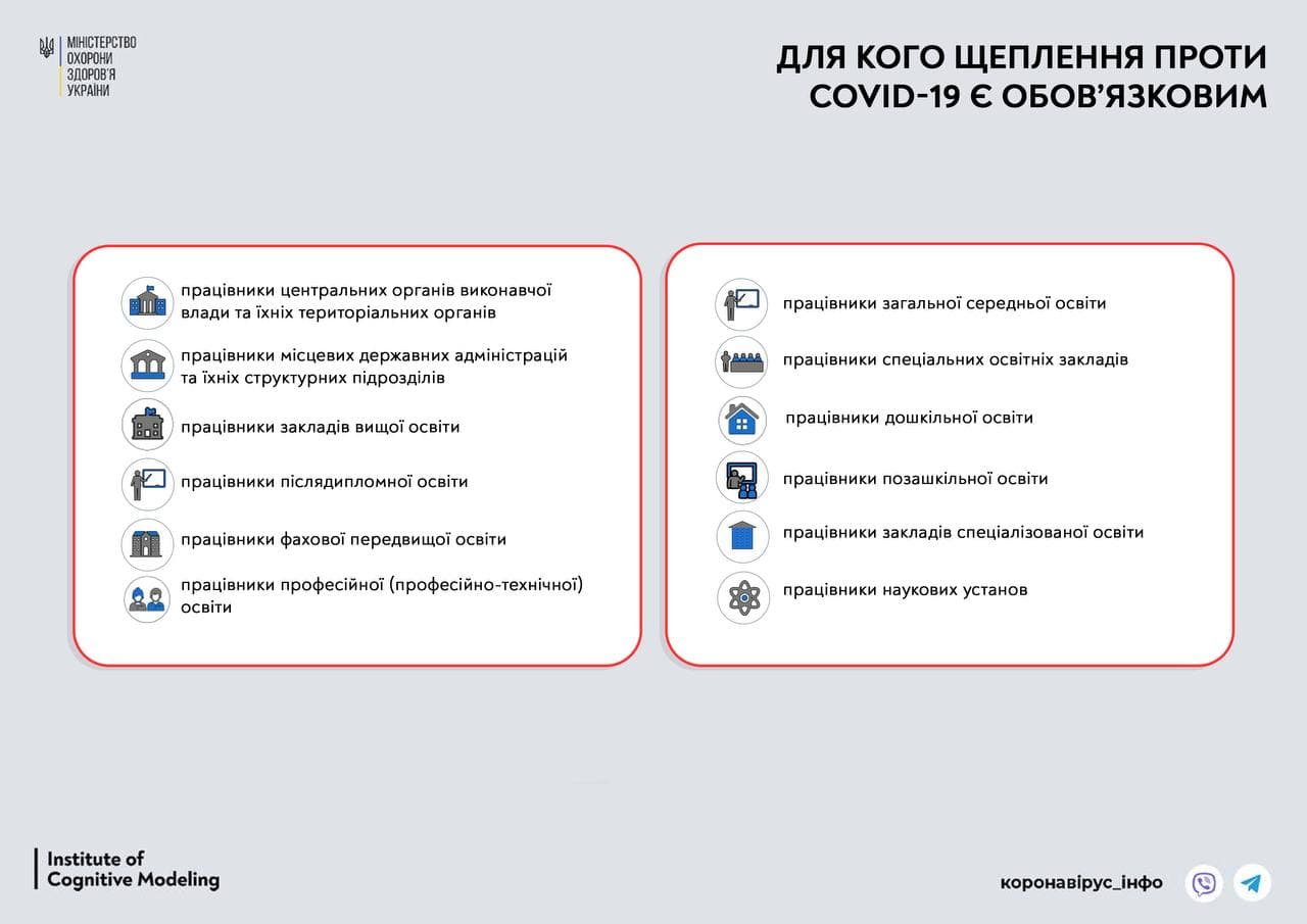 Представителей каких профессий не допустят к работе с 8 ноября без вакцинации от коронавируса. Скриншот из телеграм-канала коронавирус-инфо