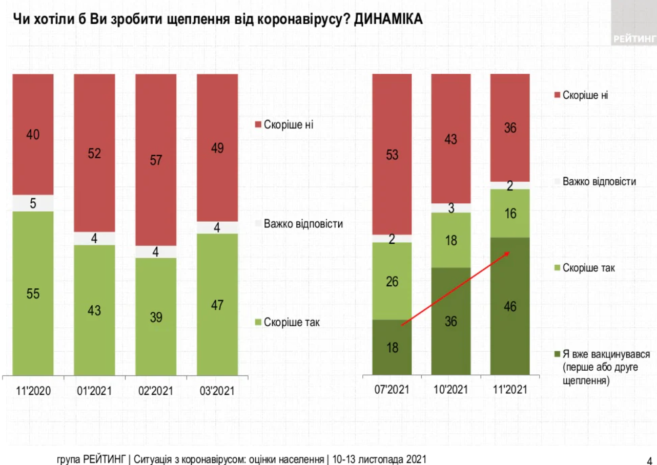 Источник: ratinggroup.ua