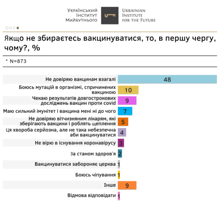 Источник: uifuture.org