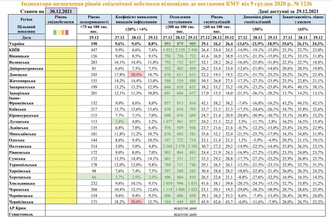 Карта эпидемопасности в Украине. Фото: moz.gov.ua